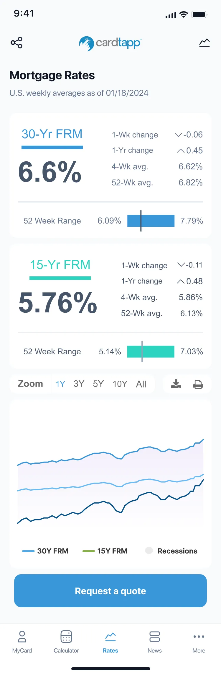 Rates screen from the NextGen UI progressive web app